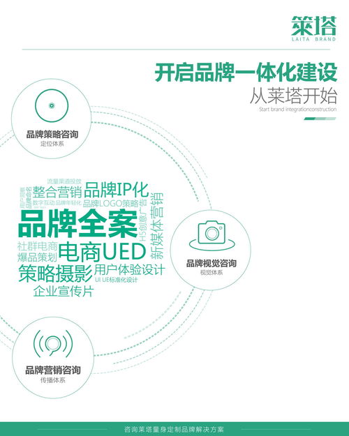 上海萊塔品牌管理 專業(yè)塑造，價值驅(qū)動