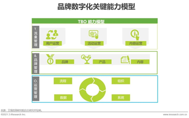 品牌數(shù)字化時代，企業(yè)真的準備好了嗎？