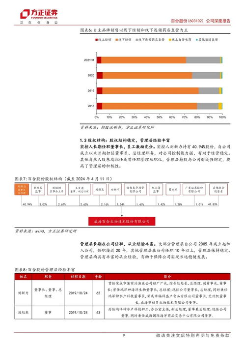 百合股份 行業(yè)領(lǐng)先的全劑型營養(yǎng)保健食品生產(chǎn)商，以合同生產(chǎn)與自主品牌雙輪驅(qū)動，構(gòu)筑品牌管理護城河