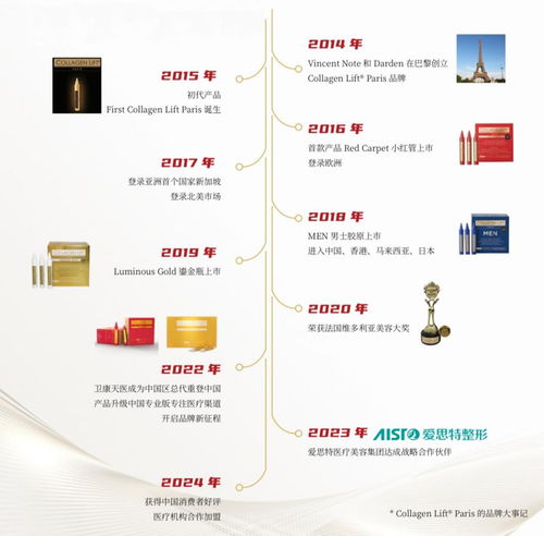 麗馥 加速中國市場戰(zhàn)略，以聯(lián)合項目與品牌管理引領(lǐng)醫(yī)美伴侶健康管理新紀元